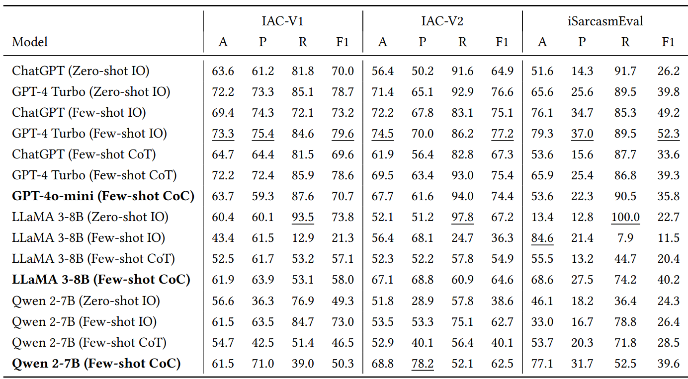 Tabular results part 1.