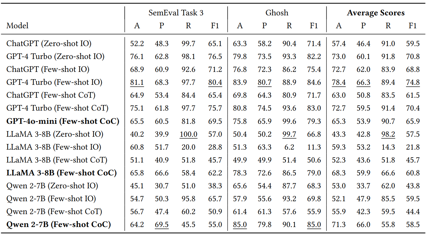 Tabular results part 2.