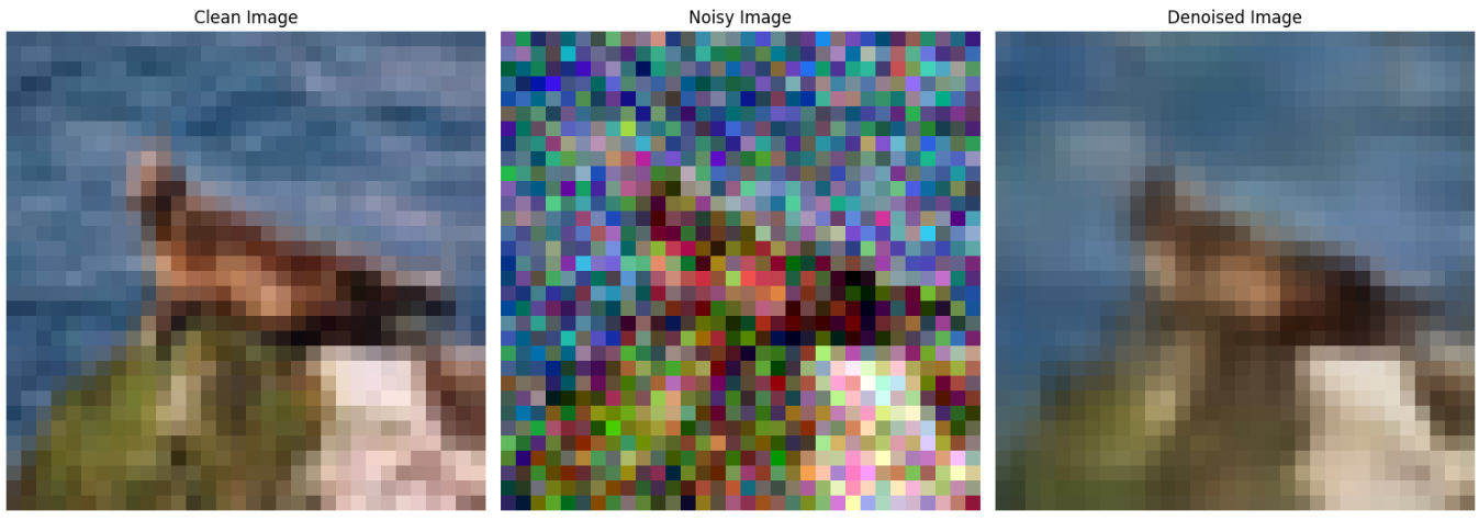 Example visual result from CNN implementation.