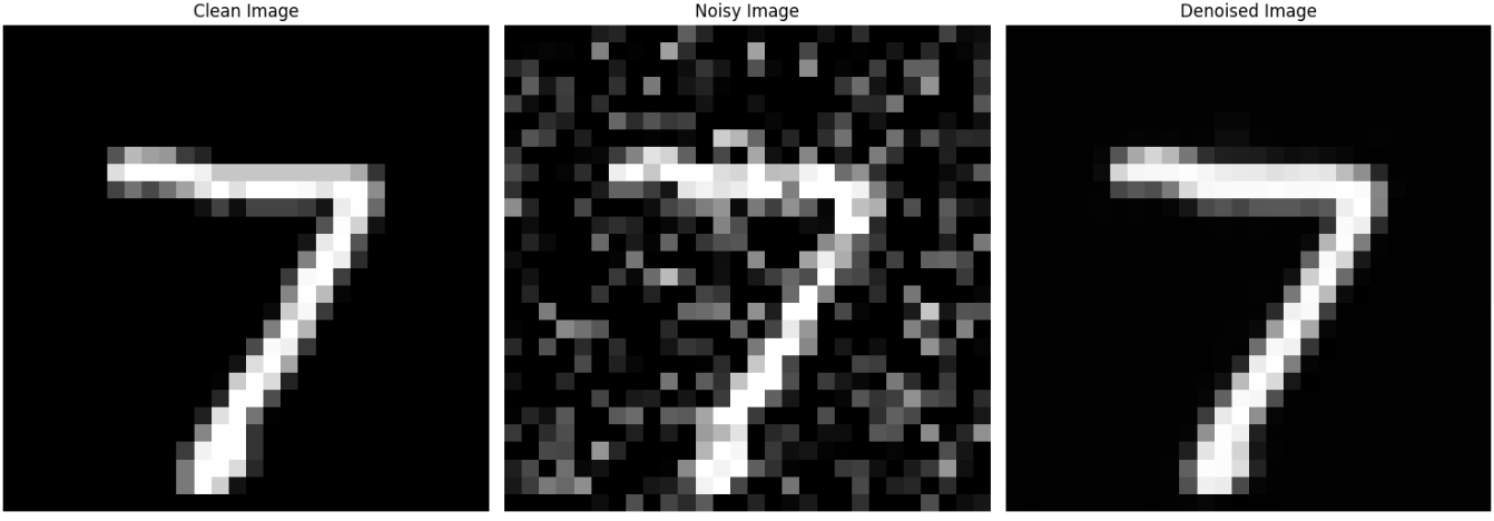 Example visual result from CNN implementation.