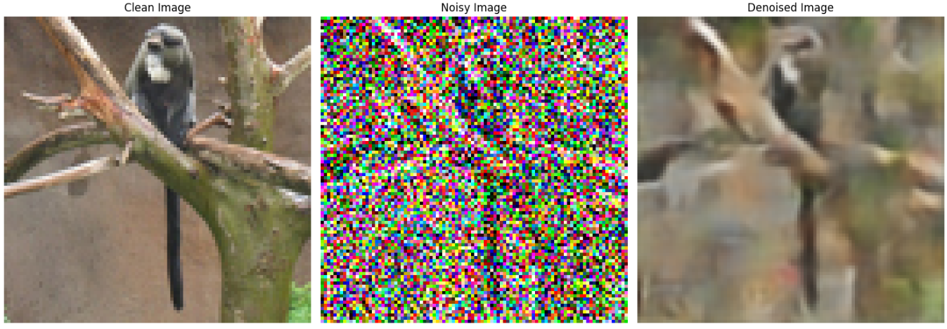 Example visual result from CNN implementation.