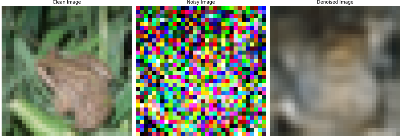 Example visual result from CNN implementation.